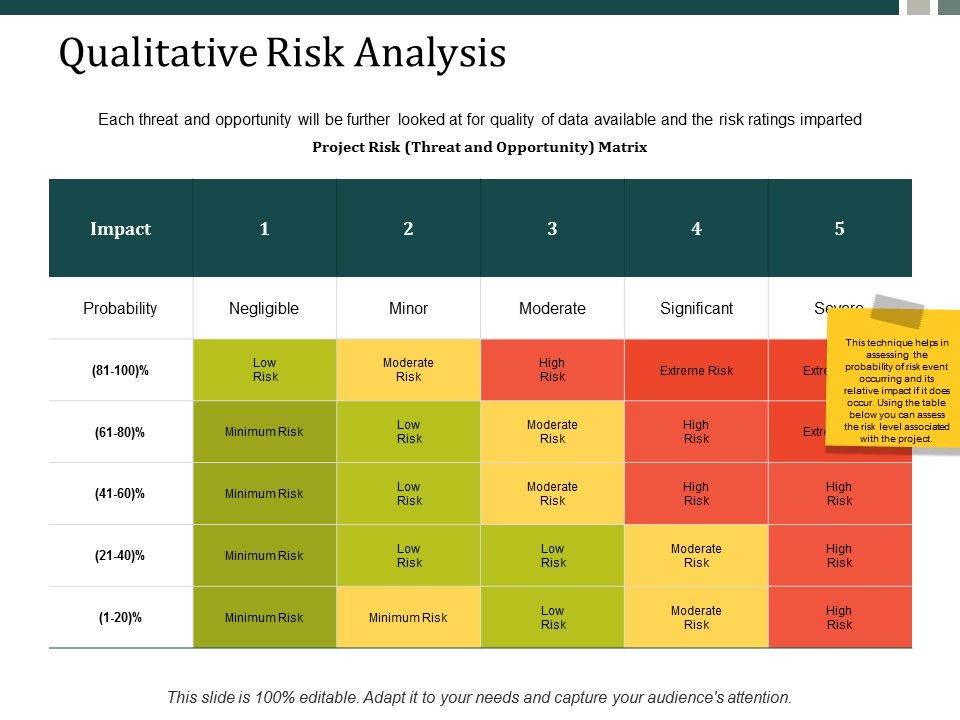 Qualitative_Risk_Analysis_Ppt_PowerPoint_Presentation_Inspiration_Model_Ppt_PowerPoint_Presentation_Inspiration_Graphic_Tips_Slide_1.jpg