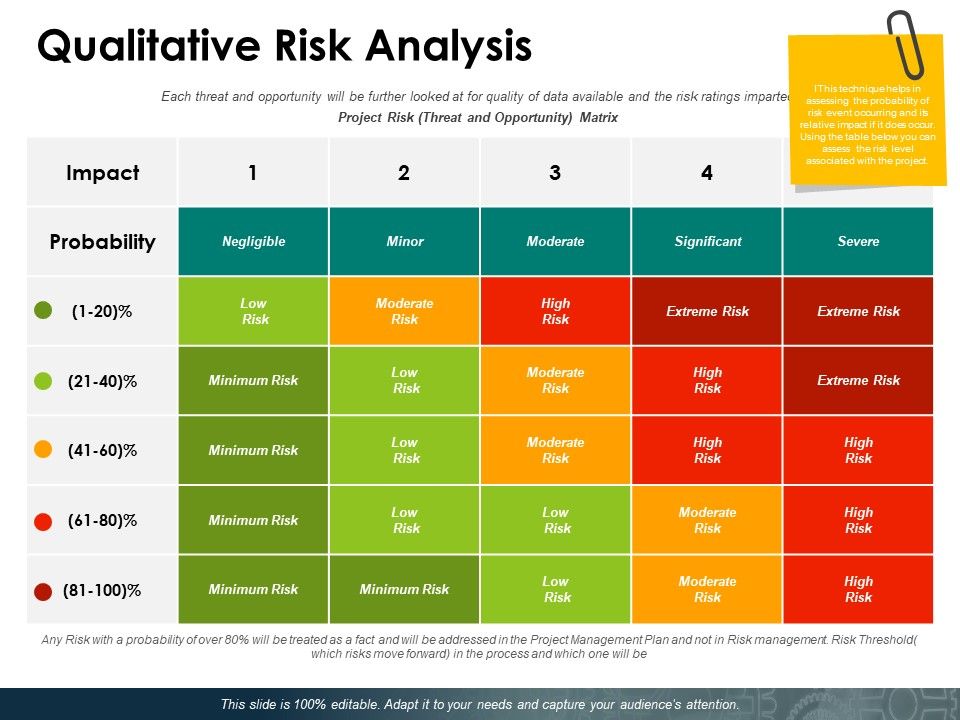 Qualitative_Risk_Analysis_Ppt_PowerPoint_Presentation_Layouts_Deck_Slide_1.jpg