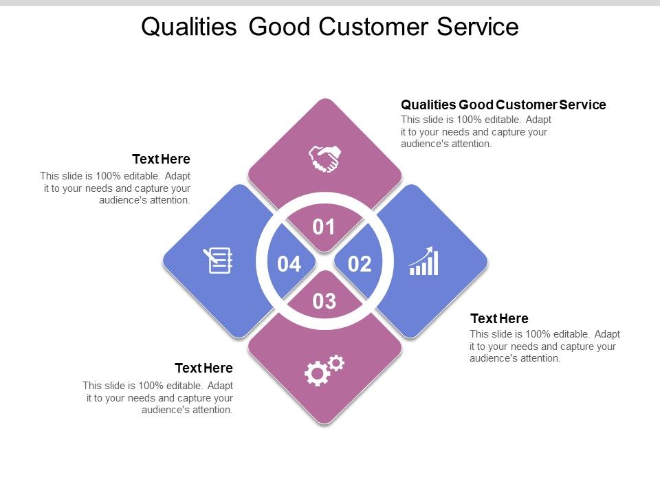 Qualities_Good_Customer_Service_Ppt_PowerPoint_Presentation_Styles_Portfolio_Cpb_Slide_1.jpg