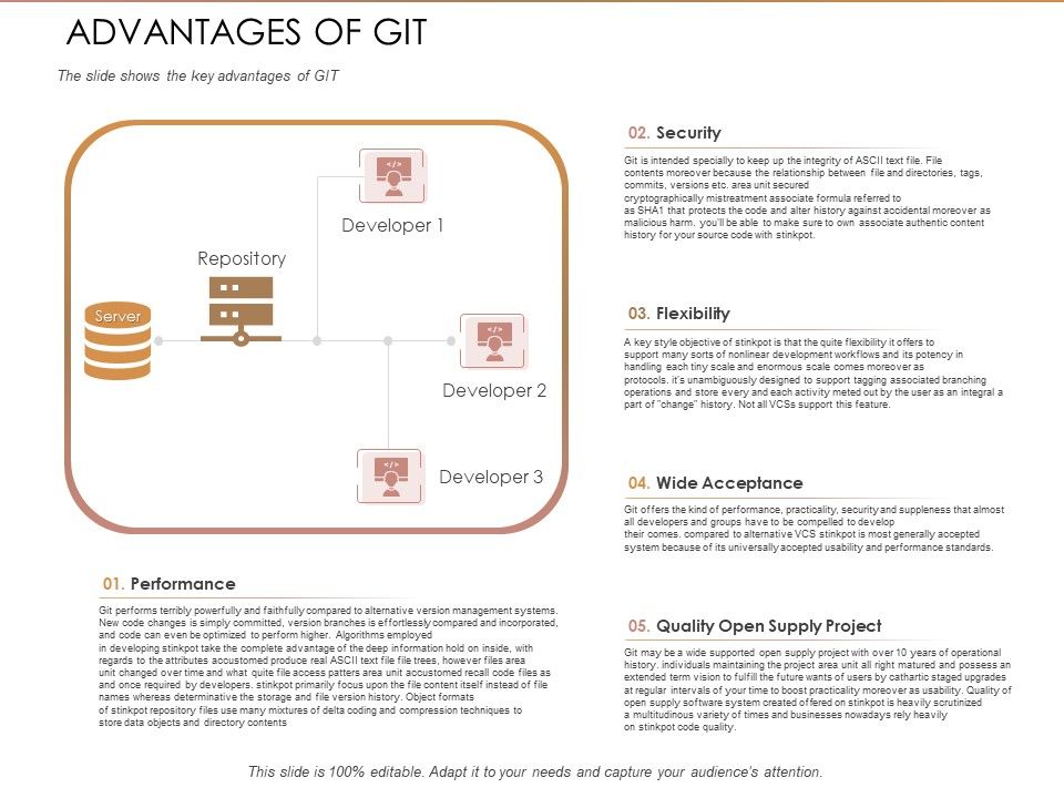Quality_Analysis_Of_Github_Projects_Advantages_Of_Git_Ppt_Portfolio_Graphic_Tips_PDF_Slide_1.jpg