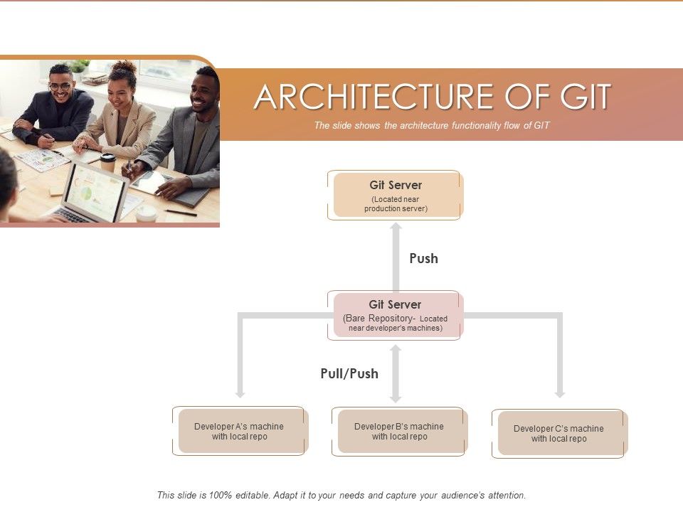 Quality_Analysis_Of_Github_Projects_Architecture_Of_Git_Ppt_Infographics_Designs_Download_PDF_Slide_1.jpg
