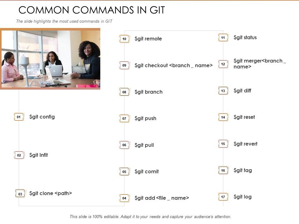 Quality_Analysis_Of_Github_Projects_Common_Commands_In_Git_Ppt_Professional_Infographic_Template_PDF_Slide_1.jpg