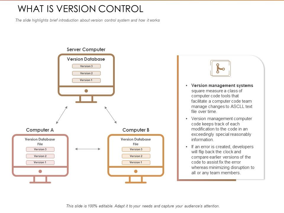 Quality_Analysis_Of_Github_Projects_What_Is_Version_Control_Ppt_File_Graphics_Pictures_PDF_Slide_1.jpg
