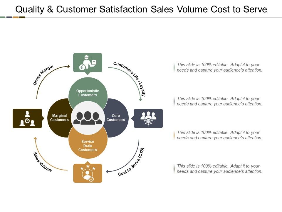 Quality_And_Customer_Satisfaction_Sales_Volume_Cost_To_Serve_Ppt_PowerPoint_Presentation_Ideas_Graphics_Pictures_Slide_1.jpg