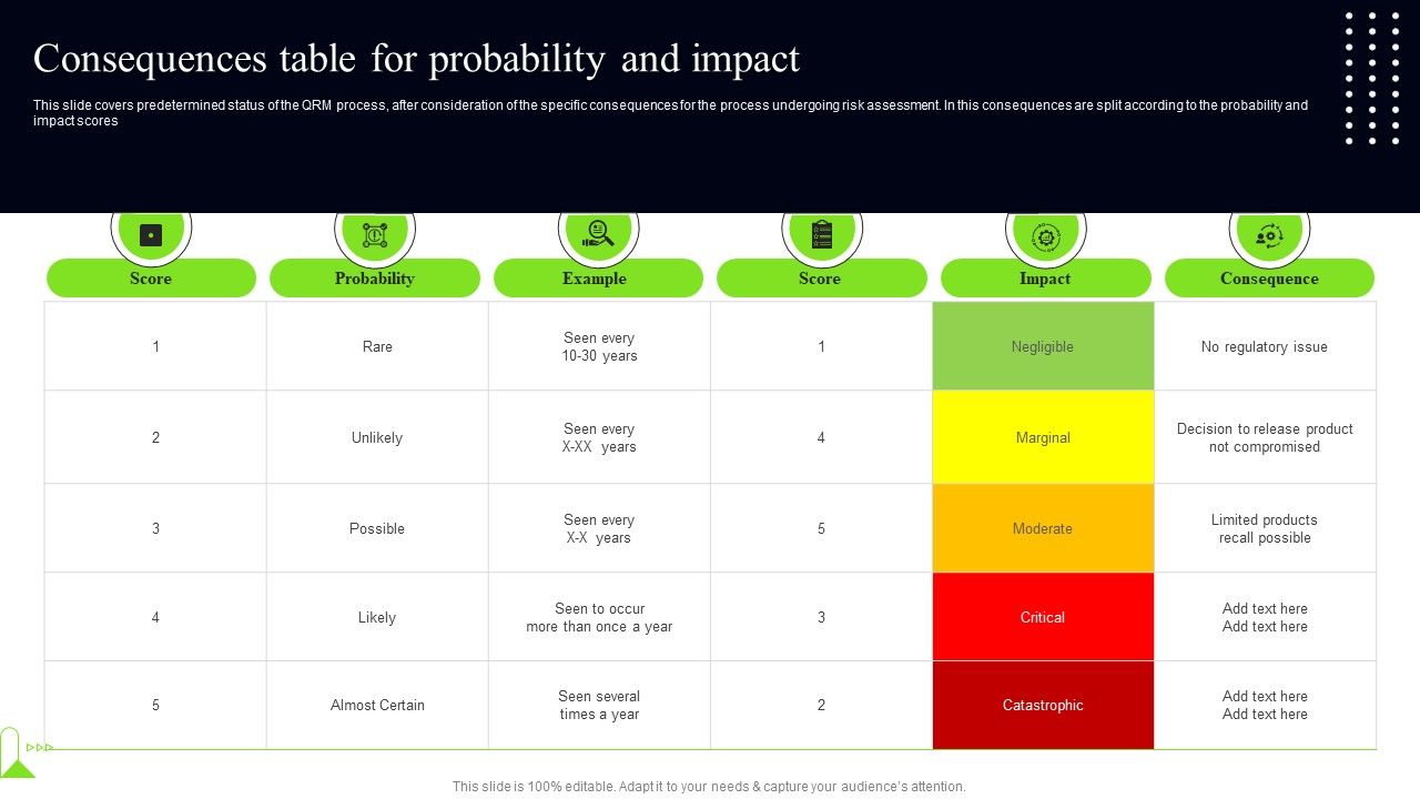 Quality_Assessment_Consequences_Table_For_Probability_And_Impact_Ideas_PDF_Slide_1.jpg