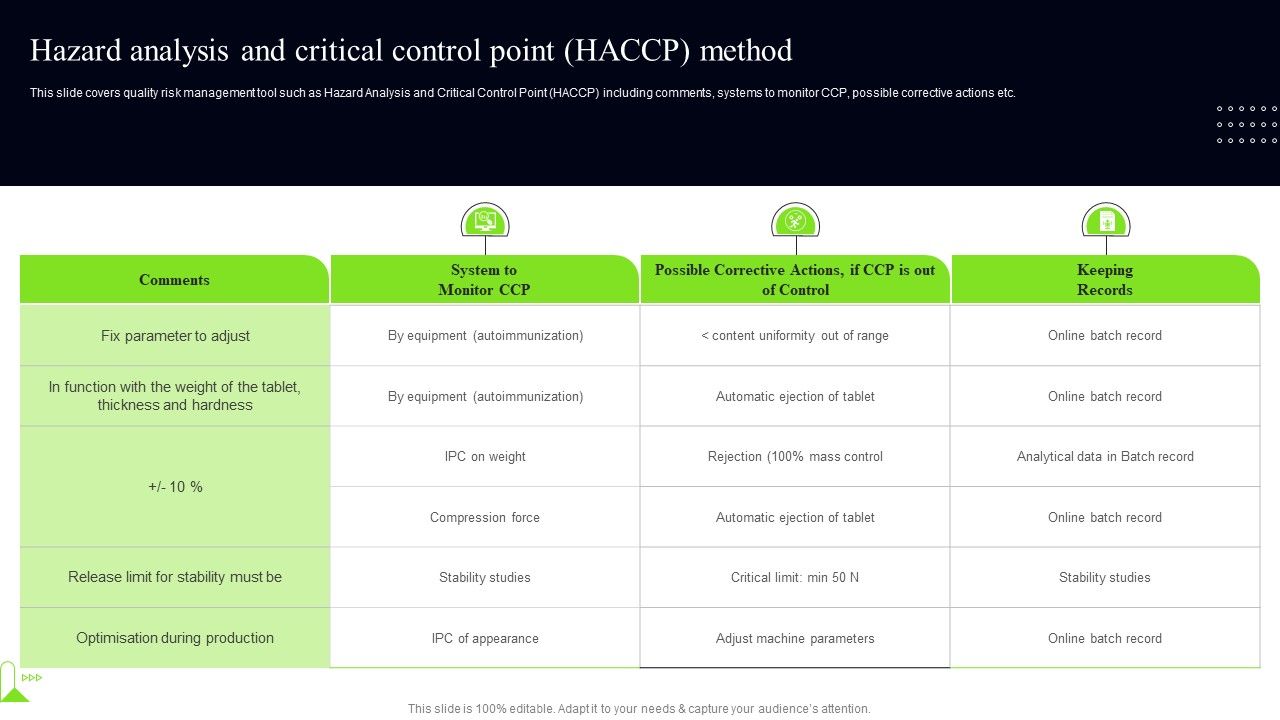 Quality_Assessment_Hazard_Analysis_And_Critical_Control_Point_HACCP_Method_Brochure_PDF_Slide_1.jpg