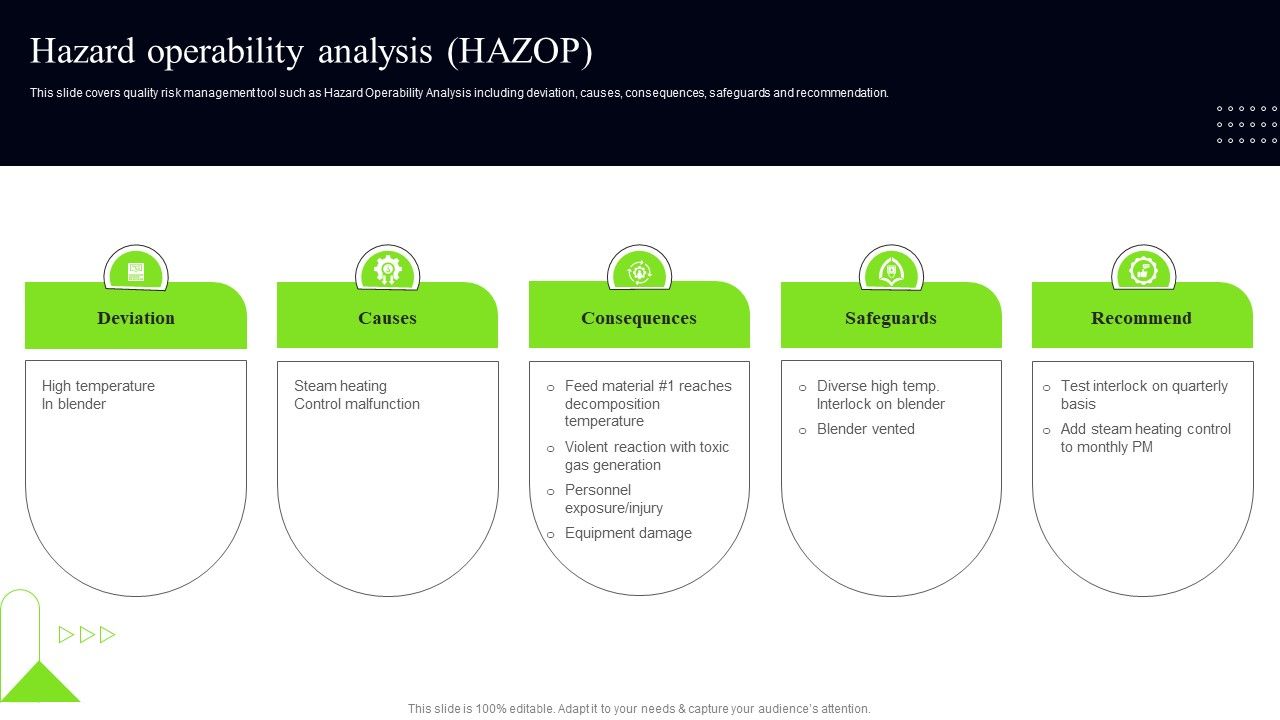 Quality_Assessment_Hazard_Operability_Analysis_HAZOP_Ideas_PDF_Slide_1.jpg
