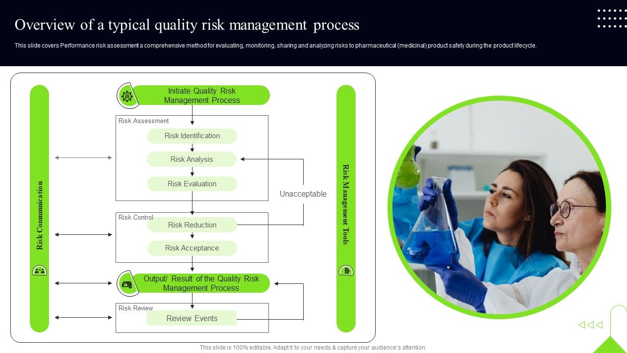 Quality_Assessment_Overview_Of_A_Typical_Quality_Risk_Management_Process_Topics_PDF_Slide_1.jpg