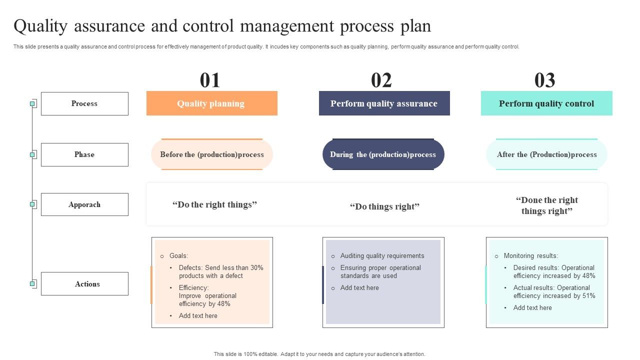 Quality_Assurance_And_Control_Management_Process_Plan_Elements_PDF_Slide_1.jpg