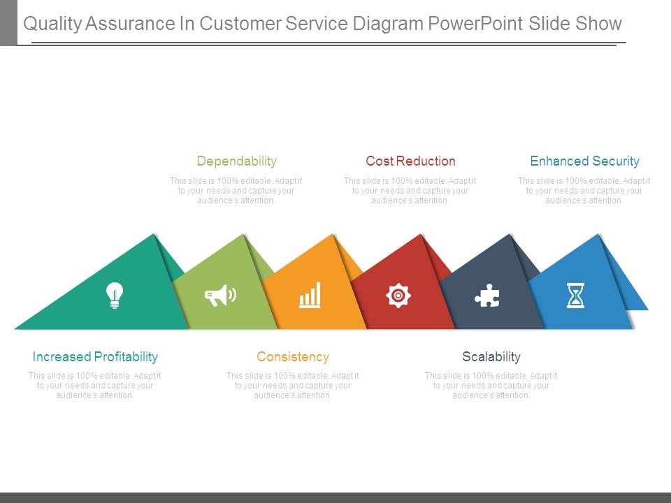 Quality_Assurance_In_Customer_Service_Diagram_Powerpoint_Slide_Show_1.jpg