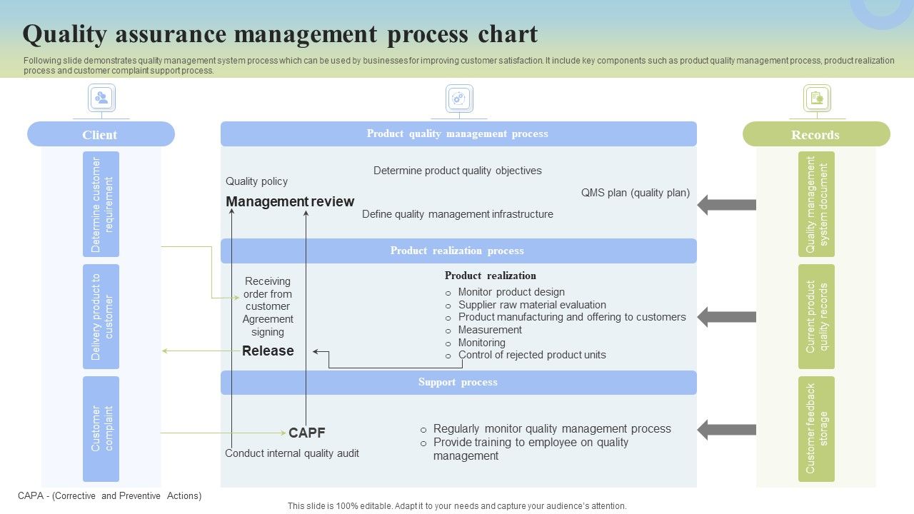 Quality_Assurance_Management_Process_Chart_Inspiration_PDF_Slide_1.jpg