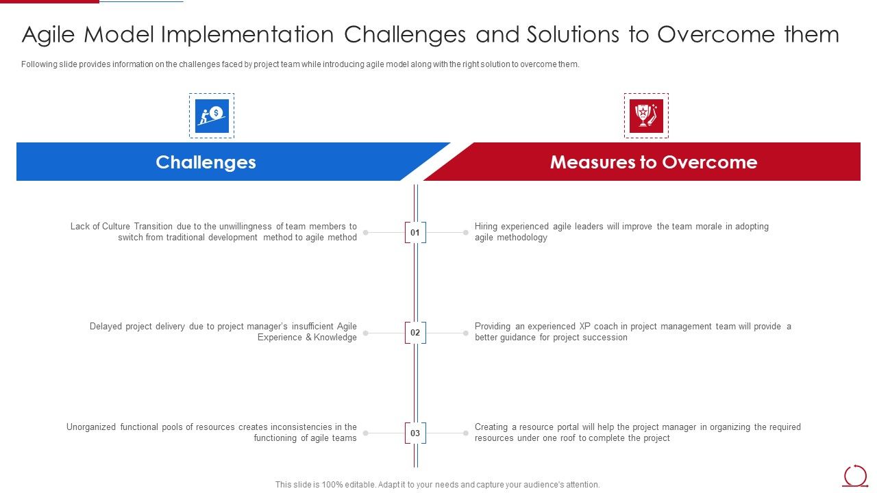 Quality_Assurance_Model_For_Agile_IT_Agile_Model_Implementation_Challenges_Themes_PDF_Slide_1.jpg