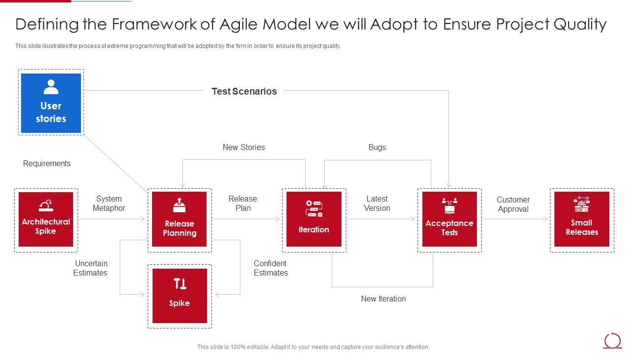 Quality_Assurance_Model_For_Agile_IT_Defining_The_Framework_Of_Agile_Model_We_Will_Adopt_Infographics_PDF_Slide_1.jpg