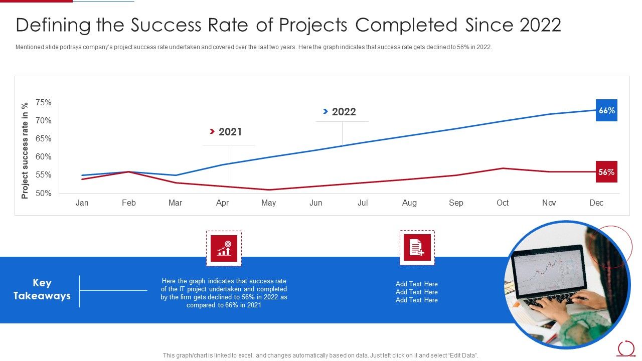Quality_Assurance_Model_For_Agile_IT_Defining_The_Success_Rate_Of_Projects_Completed_Themes_PDF_Slide_1.jpg