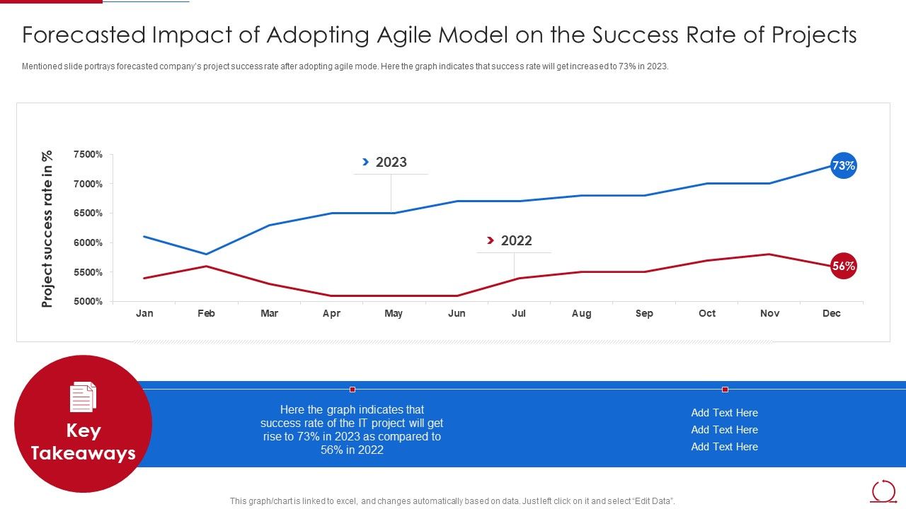 Quality_Assurance_Model_For_Agile_IT_Forecasted_Impact_Of_Adopting_Agile_Model_Themes_PDF_Slide_1.jpg