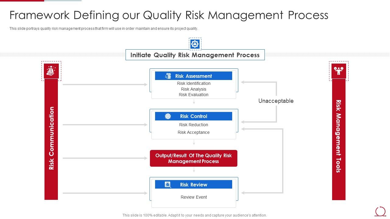 Quality_Assurance_Model_For_Agile_IT_Framework_Defining_Our_Quality_Risk_Management_Background_PDF_Slide_1.jpg