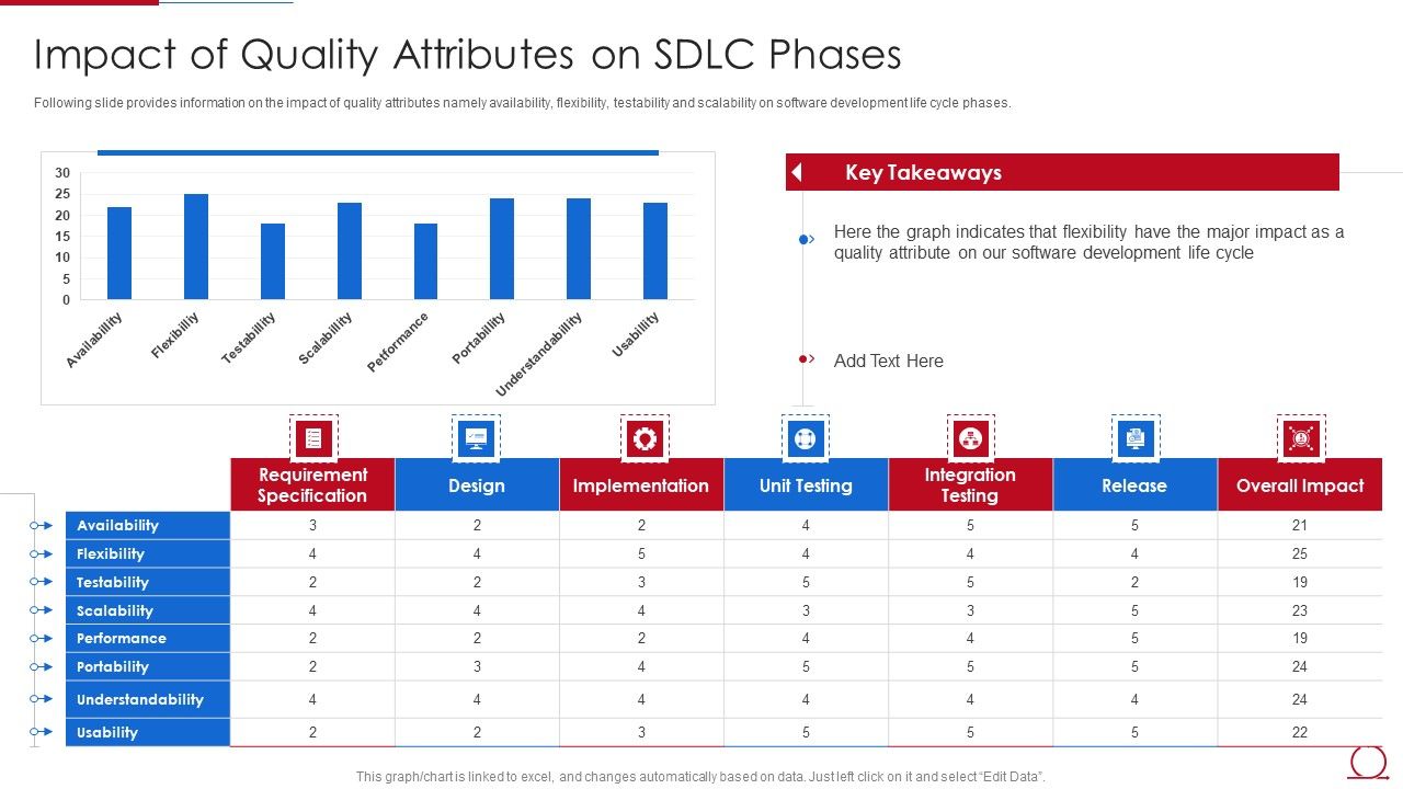 Quality_Assurance_Model_For_Agile_IT_Impact_Of_Quality_Attributes_On_Sdlc_Phases_Demonstration_PDF_Slide_1.jpg