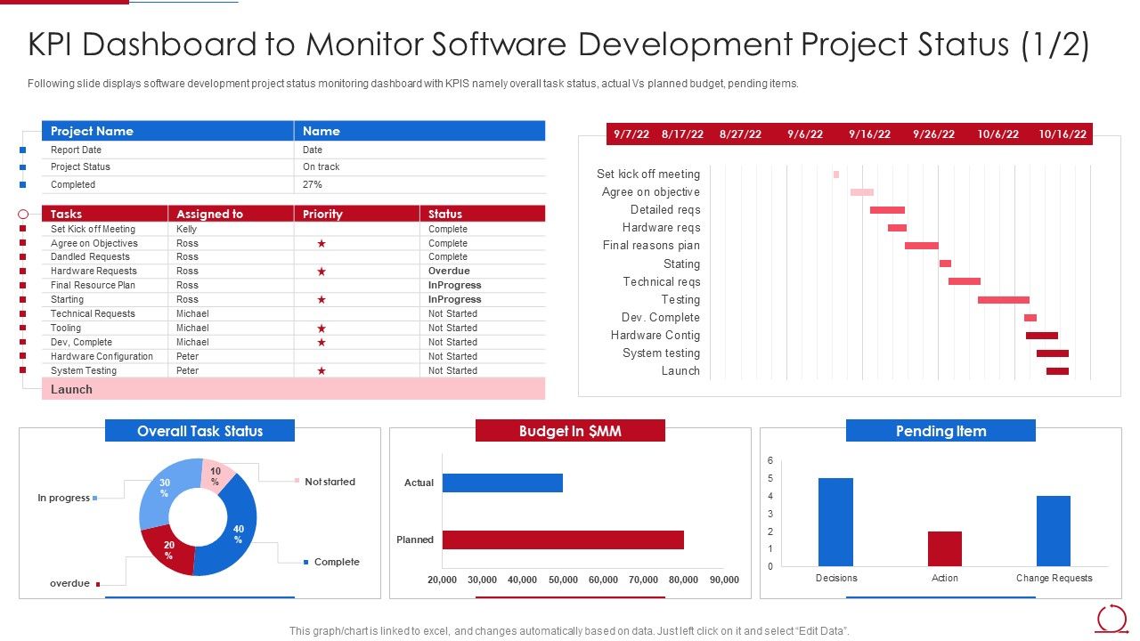 Quality_Assurance_Model_For_Agile_IT_KPI_Dashboard_To_Monitor_Software_Development_Elements_PDF_Slide_1.jpg