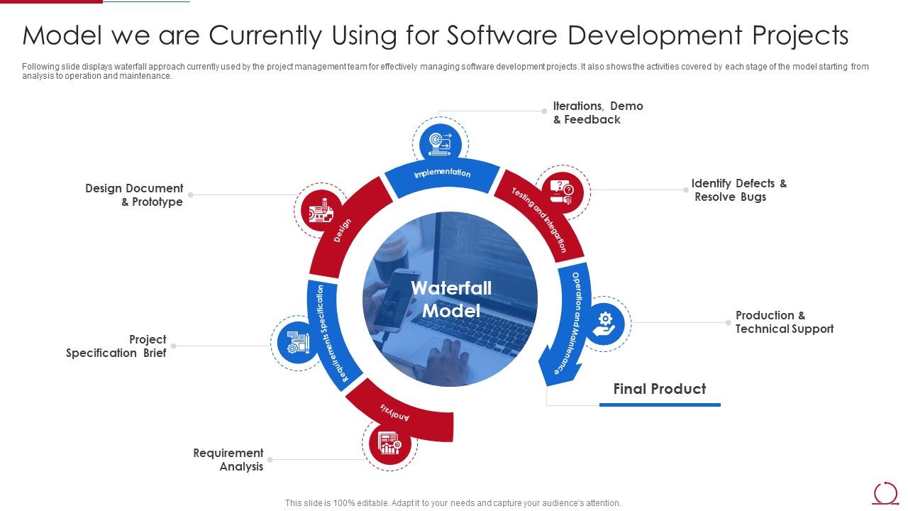 Quality_Assurance_Model_For_Agile_IT_Model_We_Are_Currently_Using_For_Software_Graphics_PDF_Slide_1.jpg