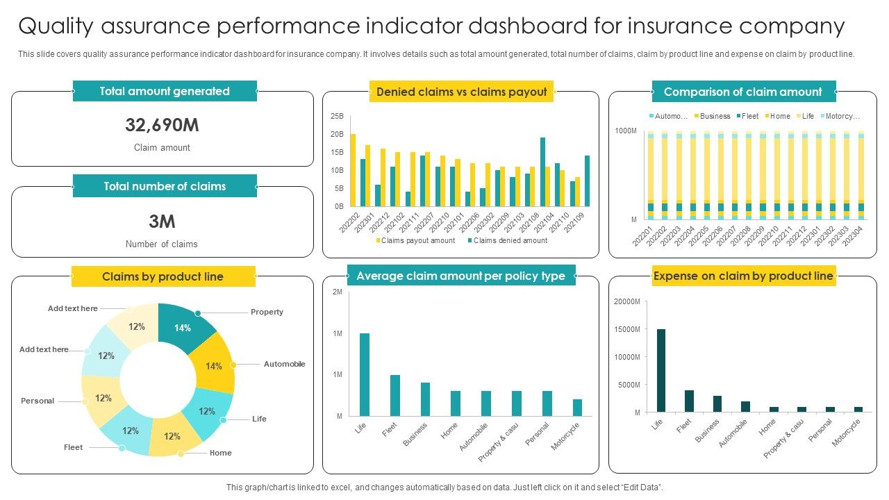 Quality_Assurance_Performance_Indicator_Dashboard_For_Insurance_Company_Brochure_PDF_Slide_1.jpg