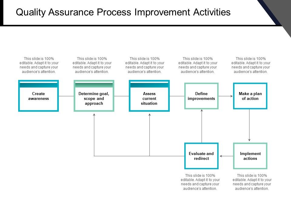 Quality_Assurance_Process_Improvement_Activities_Ppt_PowerPoint_Presentation_Infographic_Template_Slide_Portrait_Slide_1.jpg
