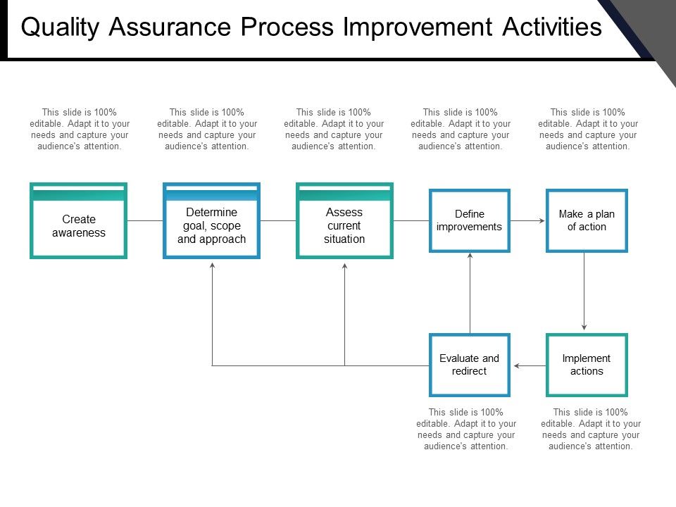 Quality_Assurance_Process_Improvement_Activities_Ppt_PowerPoint_Presentation_Portfolio_Styles_Slide_1.jpg