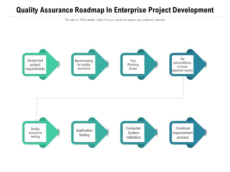 Quality_Assurance_Roadmap_In_Enterprise_Project_Development_Ppt_PowerPoint_Presentation_Summary_Format_Ideas_PDF_Slide_1.jpg