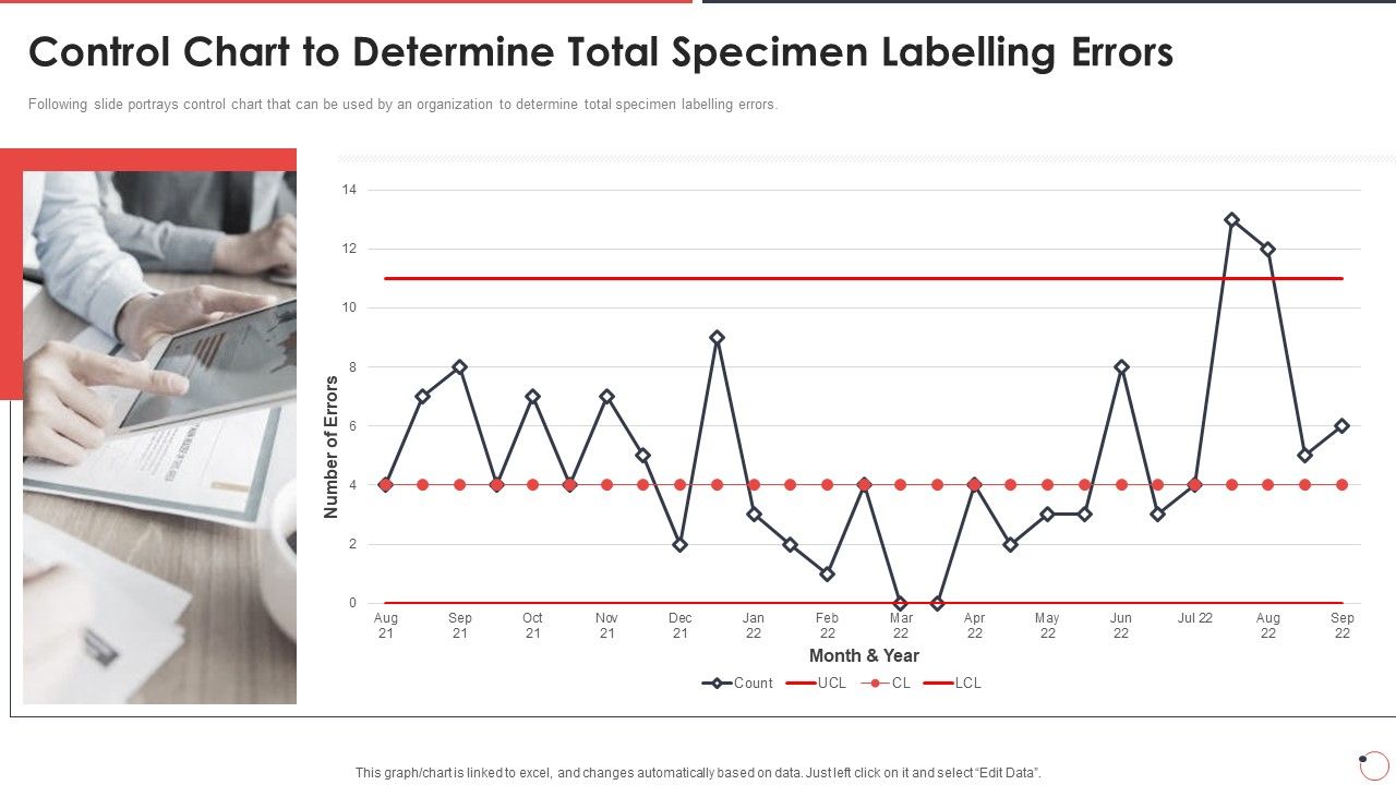 Quality_Assurance_Templates_Set_1_Control_Chart_To_Determine_Total_Specimen_Labelling_Errors_Ppt_Pictures_Portrait_PDF_Slide_1.jpg