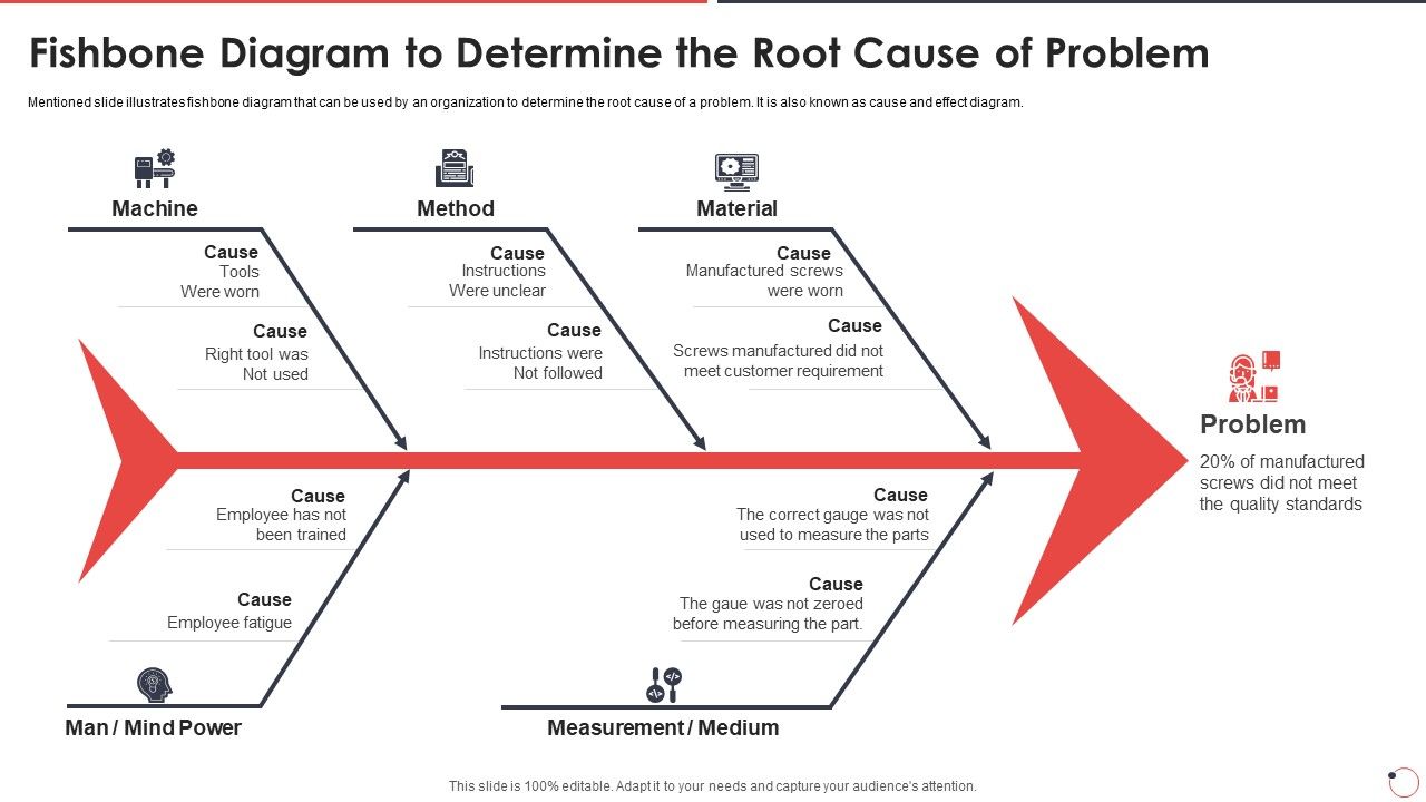 Quality_Assurance_Templates_Set_1_Fishbone_Diagram_To_Determine_The_Root_Cause_Of_Problem_Ppt_Show_Graphic_Images_PDF_Slide_1.jpg