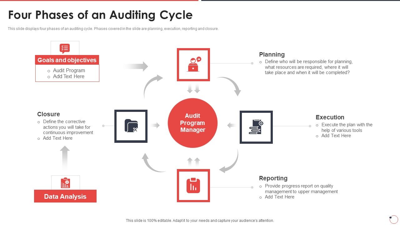 Quality_Assurance_Templates_Set_1_Four_Phases_Of_An_Auditing_Cycle_Ppt_Professional_Background_Image_PDF_Slide_1.jpg