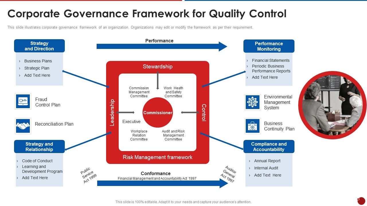 Quality_Assurance_Templates_Set_2_Corporate_Governance_Framework_For_Quality_Control_Brochure_PDF_Slide_1.jpg