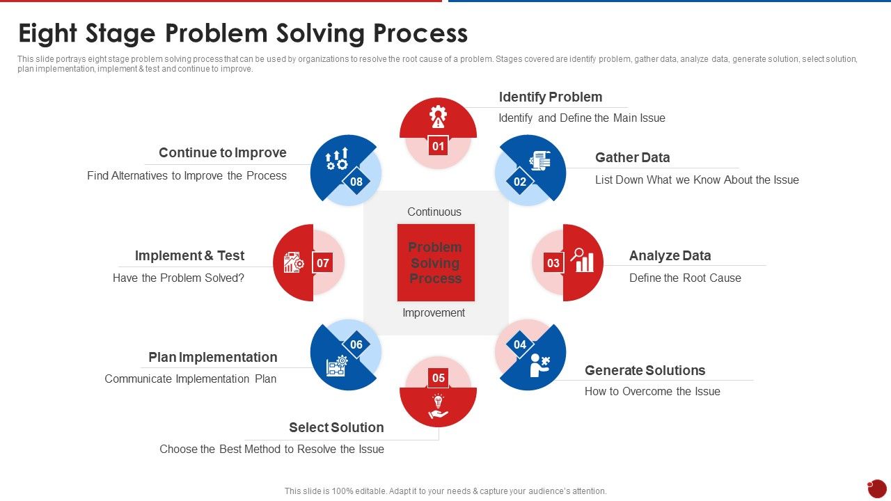 Quality_Assurance_Templates_Set_2_Eight_Stage_Problem_Solving_Process_Sample_PDF_Slide_1.jpg