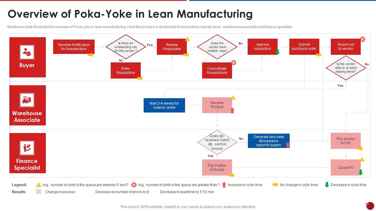 Quality_Assurance_Templates_Set_2_Overview_Of_Poka_Yoke_In_Lean_Manufacturing_Structure_PDF_Slide_1.jpg