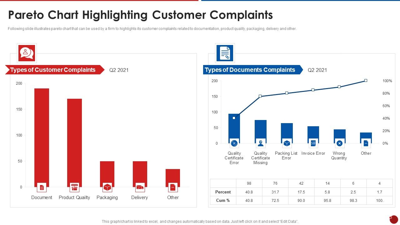 Quality_Assurance_Templates_Set_2_Pareto_Chart_Highlighting_Customer_Complaints_Elements_PDF_Slide_1.jpg