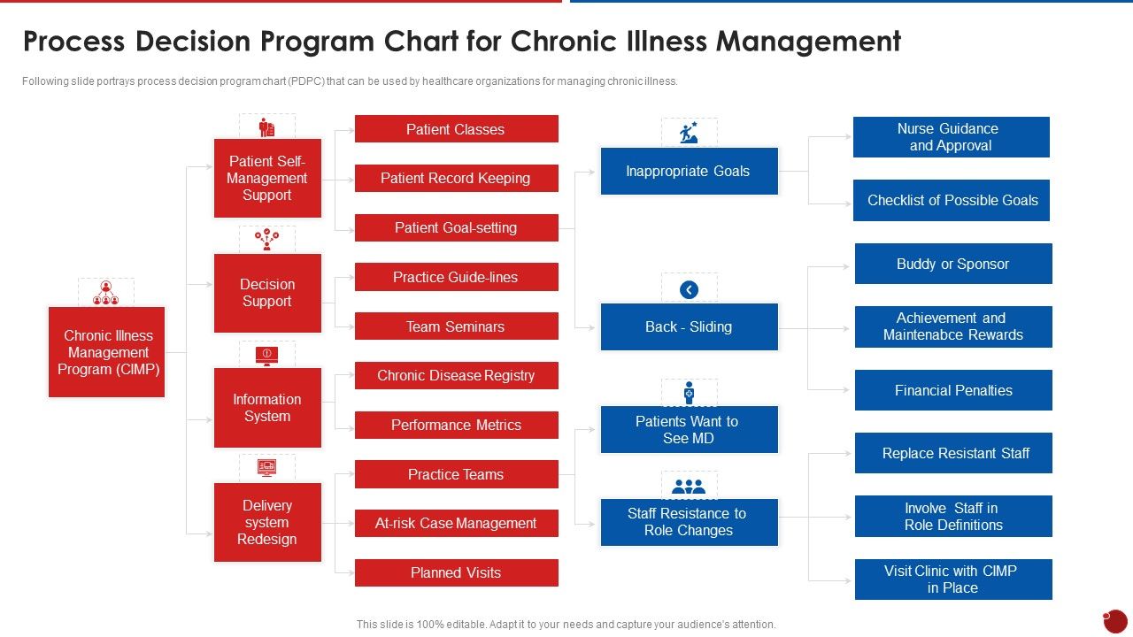 Quality_Assurance_Templates_Set_2_Process_Decision_Program_Chart_For_Chronic_Illness_Management_Introduction_PDF_Slide_1.jpg
