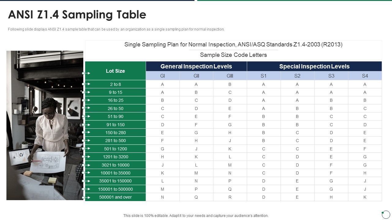 Quality_Assurance_Templates_Set_3_Ansi_Z1_4_Sampling_Table_Infographics_PDF_Slide_1.jpg