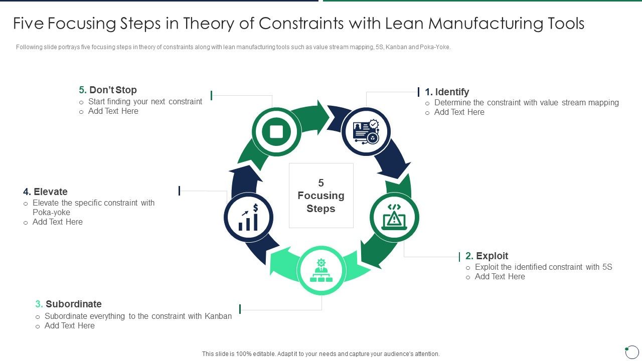 Quality_Assurance_Templates_Set_3_Five_Focusing_Steps_In_Theory_Of_Constraints_With_Lean_Manufacturing_Tools_Pictures_PDF_Slide_1.jpg