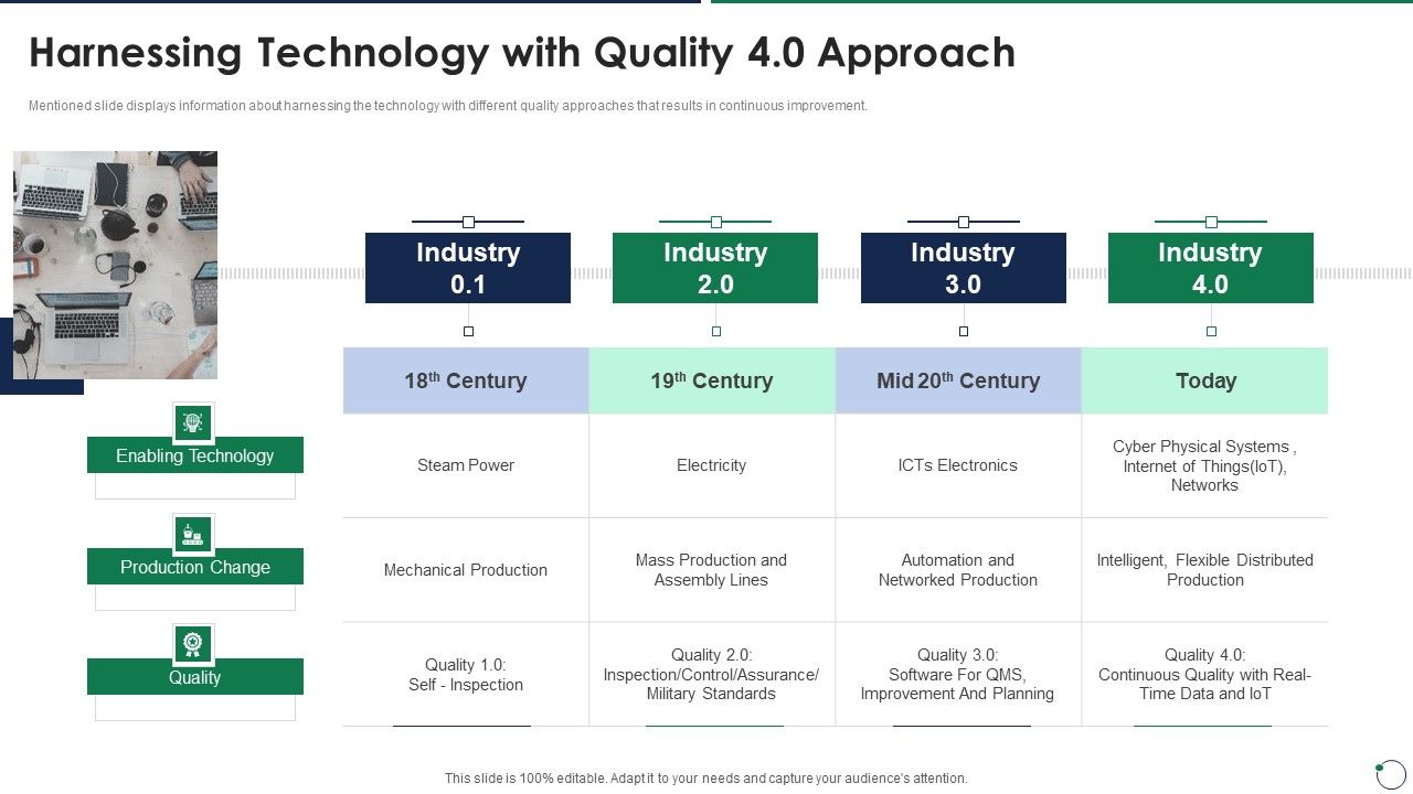 Quality_Assurance_Templates_Set_3_Harnessing_Technology_With_Quality_4_0_Approach_Diagrams_PDF_Slide_1.jpg