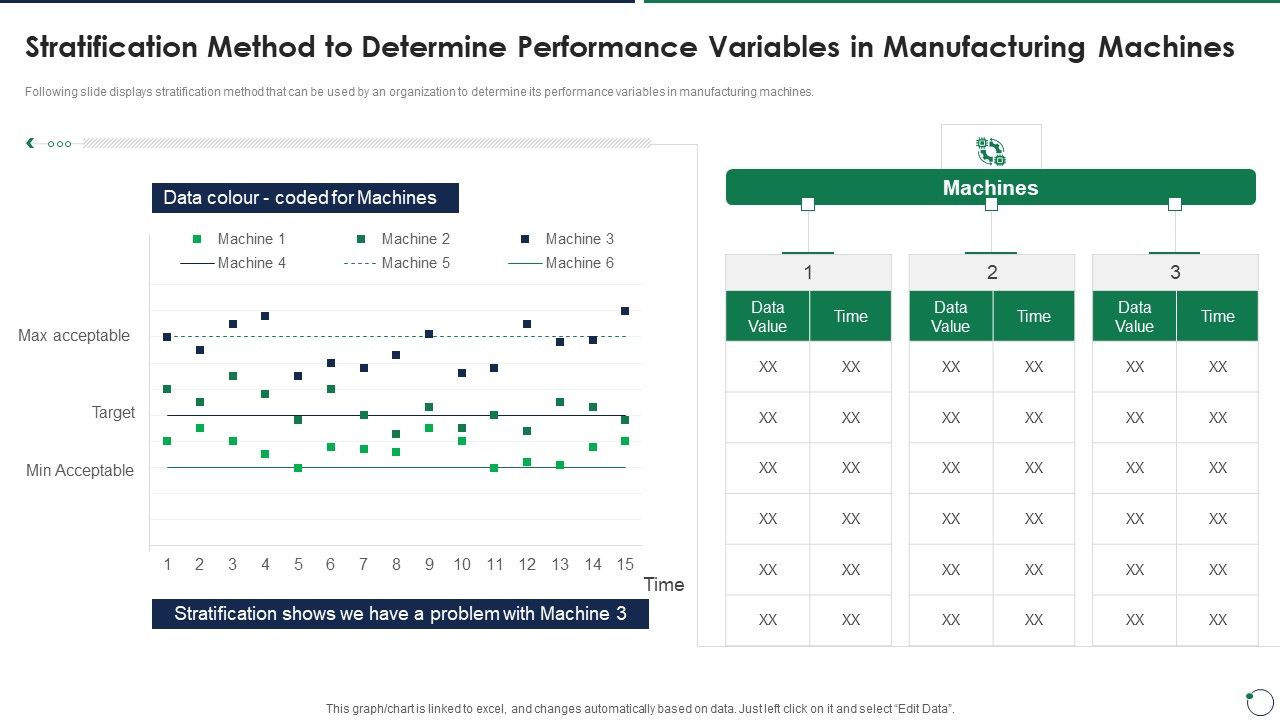 Quality_Assurance_Templates_Set_3_Stratification_Method_To_Determine_Performance_Variables_In_Manufacturing_Machines_Designs_PDF_Slide_1.jpg