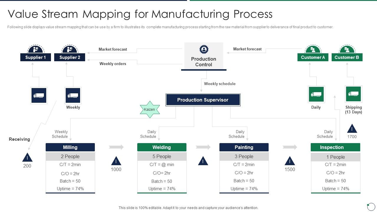 Quality_Assurance_Templates_Set_3_Value_Stream_Mapping_For_Manufacturing_Process_Microsoft_PDF_Slide_1.jpg