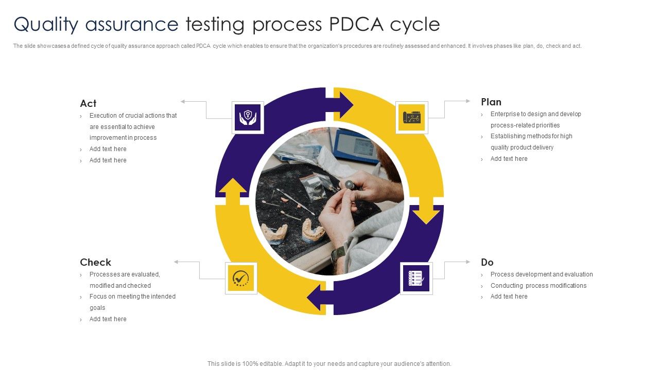 Quality_Assurance_Testing_Process_Pdca_Cycle_Ppt_Infographics_Images_PDF_Slide_1.jpg