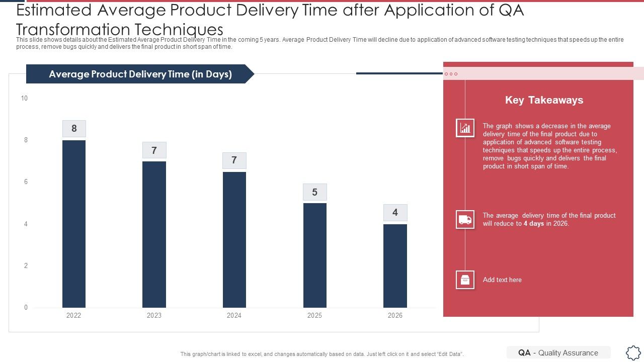 Quality_Assurance_Transformation_Strategies_To_Improve_Business_Performance_Efficiency_Estimated_Average_Product_Delivery_Brochure_PDF_Slide_1.jpg