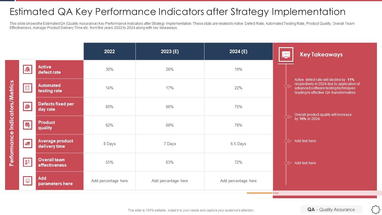 Quality_Assurance_Transformation_Strategies_To_Improve_Business_Performance_Efficiency_Estimated_QA_Key_Performance_Topics_PDF_Slide_1.jpg