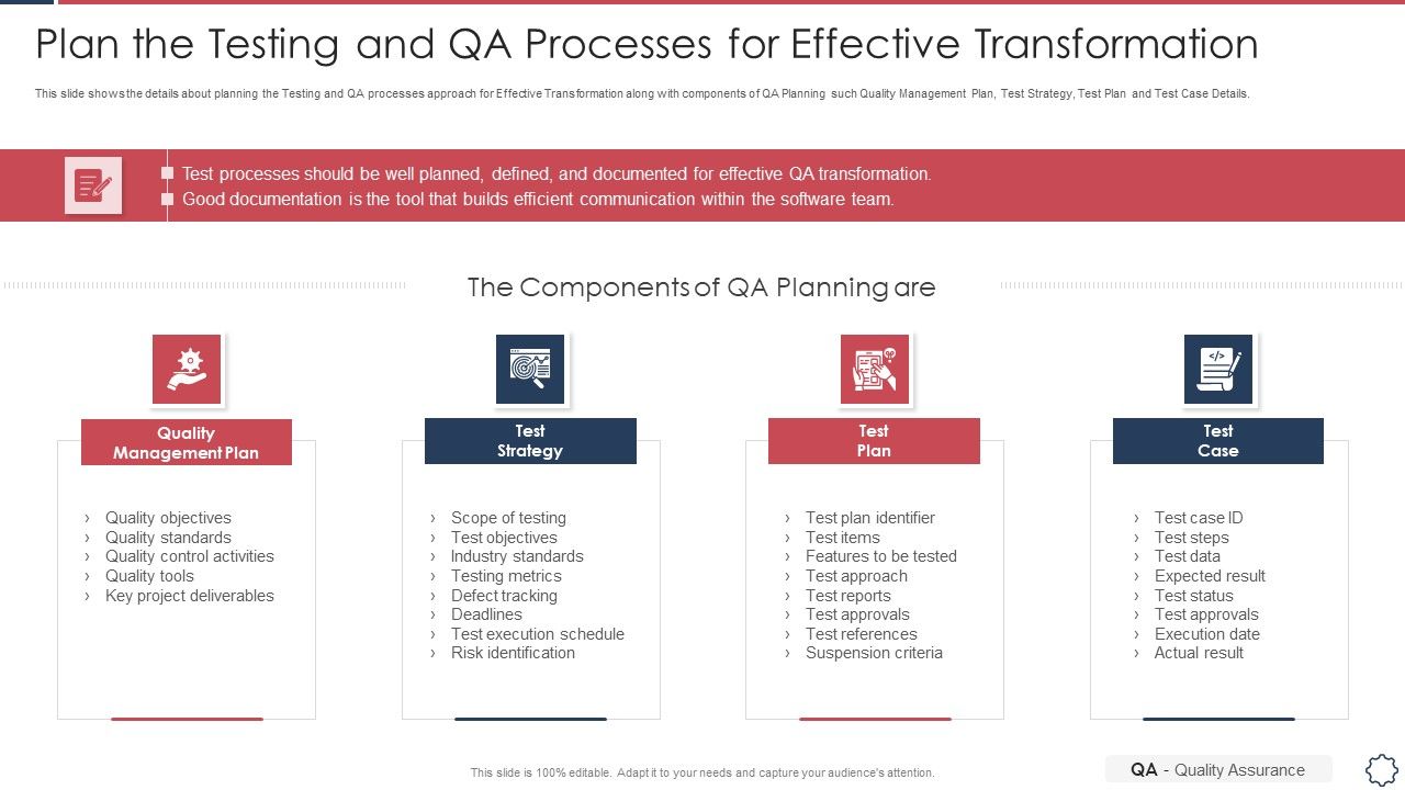Quality_Assurance_Transformation_Strategies_To_Improve_Business_Performance_Efficiency_Plan_The_Testing_And_QA_Processes_Template_PDF_Slide_1.jpg