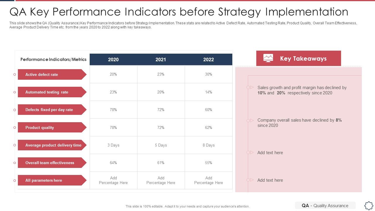 Quality_Assurance_Transformation_Strategies_To_Improve_Business_Performance_Efficiency_QA_Key_Performance_Indicators_Information_PDF_Slide_1.jpg