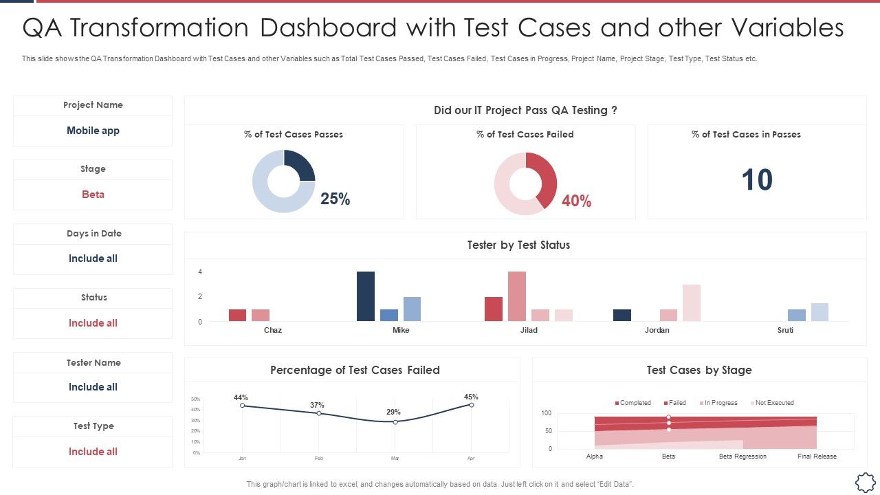 Quality_Assurance_Transformation_Strategies_To_Improve_Business_Performance_Efficiency_QA_Transformation_Dashboard_Inspiration_PDF_Slide_1.jpg