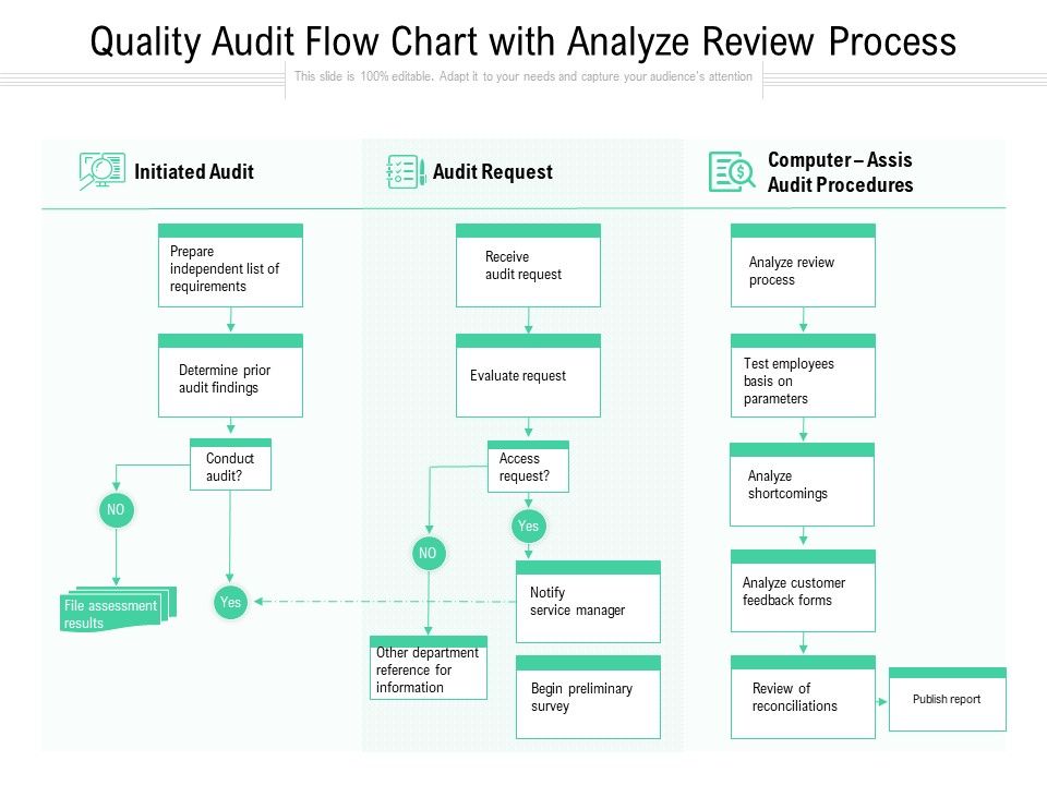 Quality_Audit_Flow_Chart_With_Analyze_Review_Process_Ppt_PowerPoint_Presentation_Portfolio_Inspiration_PDF_Slide_1.jpg