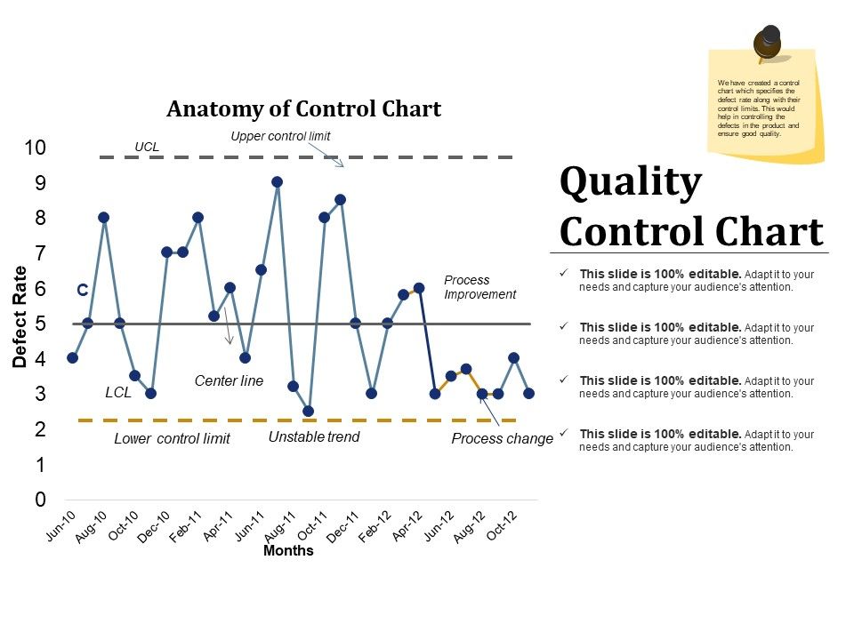 Quality_Control_Chart_Ppt_PowerPoint_Presentation_Inspiration_Example_Introduction_Slide_1.jpg