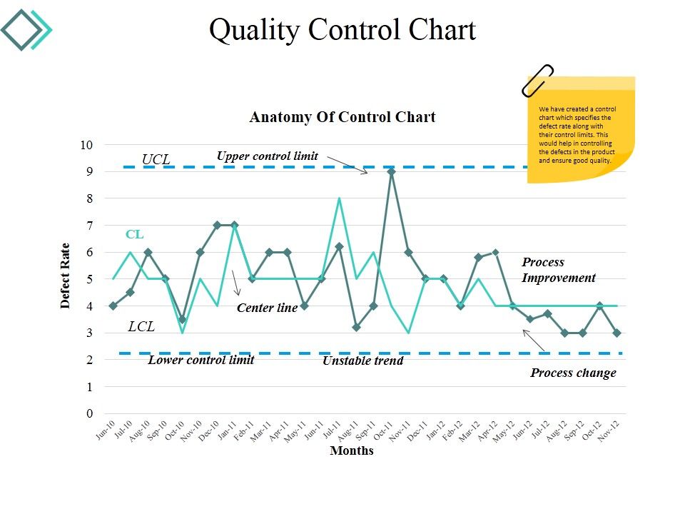 Quality_Control_Chart_Ppt_PowerPoint_Presentation_Model_Background_Images_Slide_1.jpg