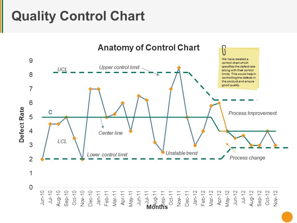 Quality_Control_Chart_Ppt_PowerPoint_Presentation_Pictures_Deck_Slide_1.jpg